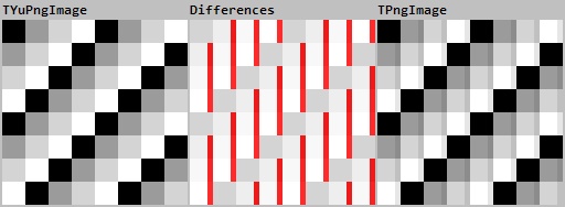 TYuPngImage shows 4 correct colors in 2-bit grayscale. TPngImage shows 7 colors, 3 more than possible. 