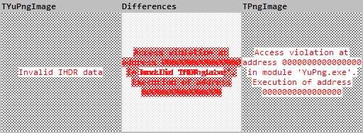 TYuPngImage shows invalid IHDR error where TPngImage crashes with access violation.